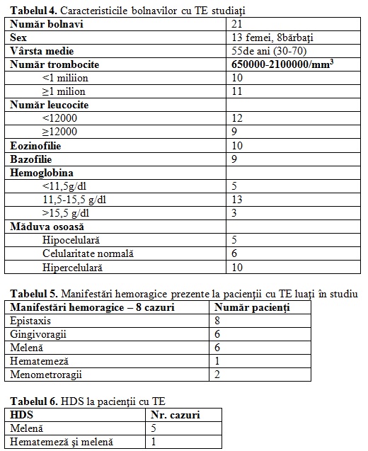 varicoza i trombocite crescute)